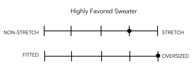 HIGHLY FAVORED SWEATER